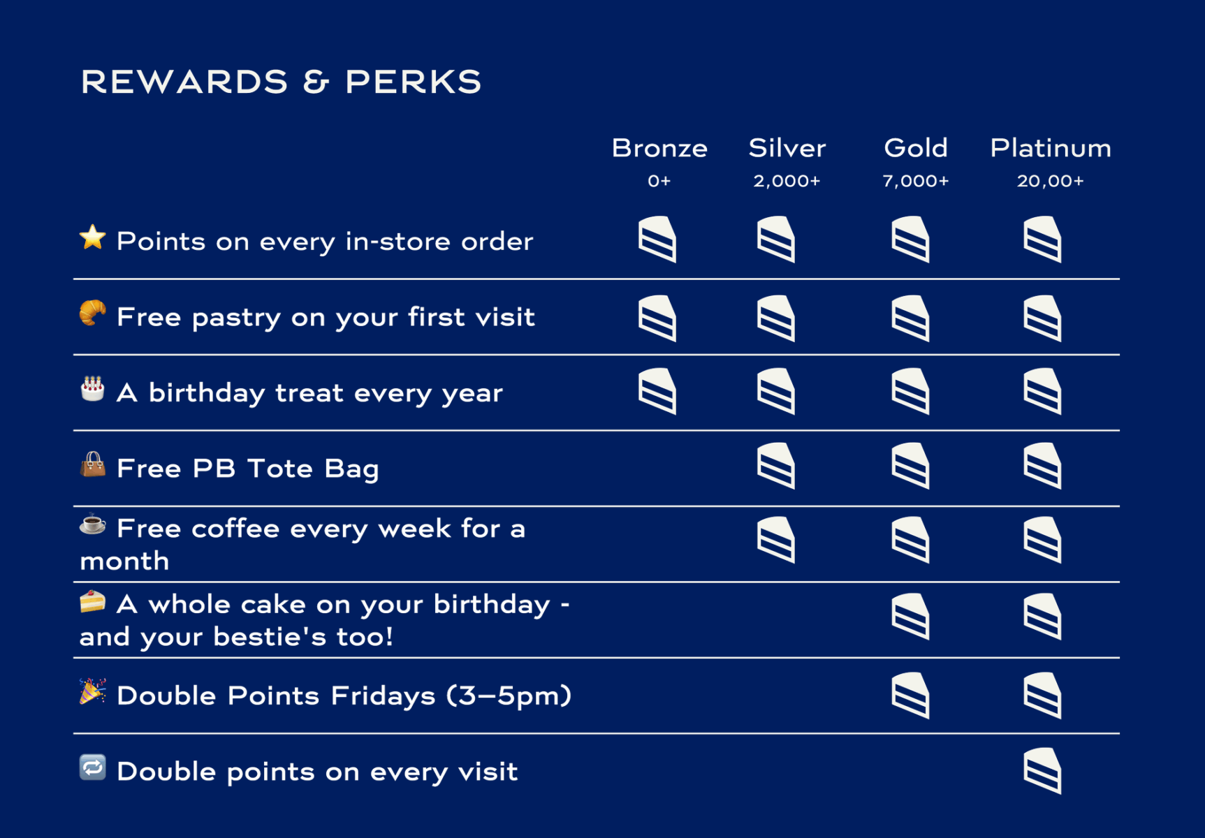 Rewards & Perks