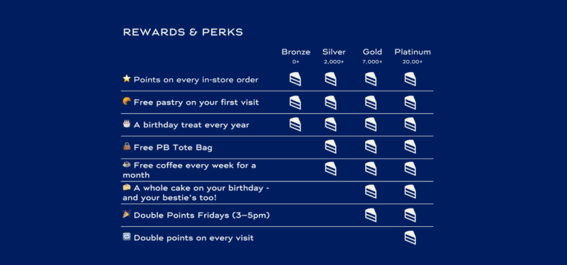 Rewards & Perks