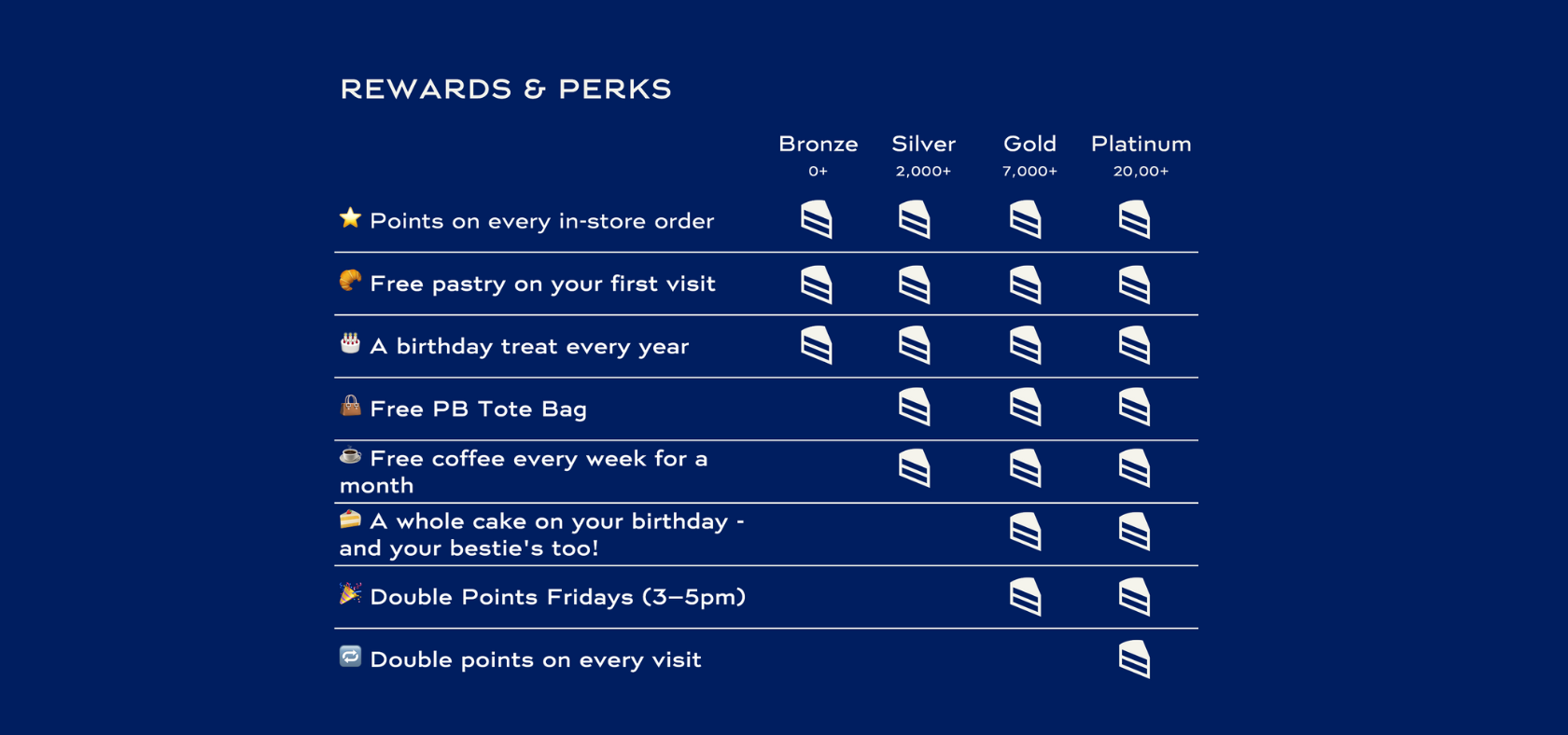 Rewards & Perks